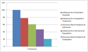 Our Research