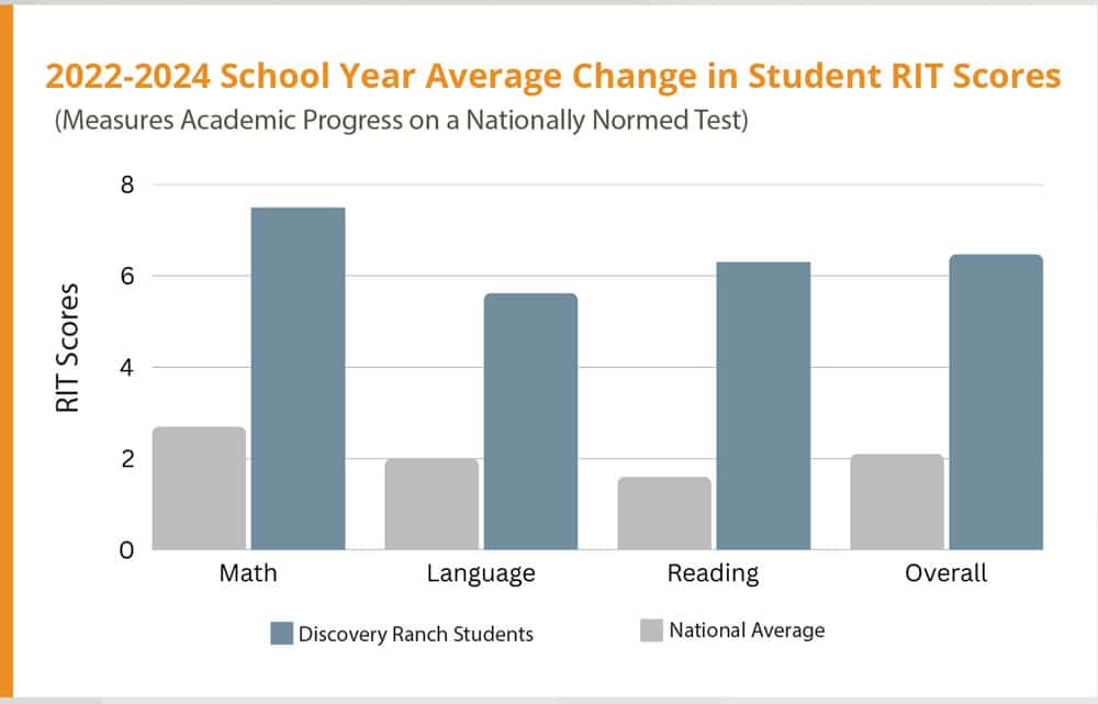 2025-DRB-Academics-Outcomes